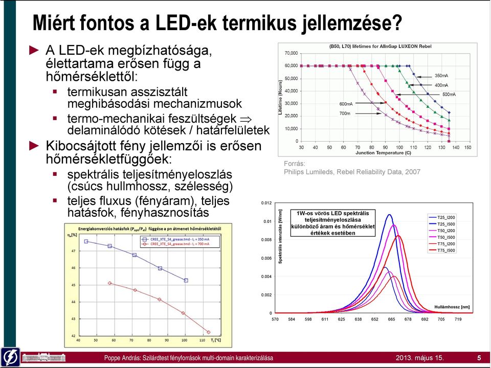 Kibocsájtott fény jellemzői is erősen hőmérsékletfüggőek: spektrális teljesítményeloszlás (csúcs hullmhossz, szélesség) teljes fluxus (fényáram), teljes hatásfok, fényhasznosítás 0.012 0.