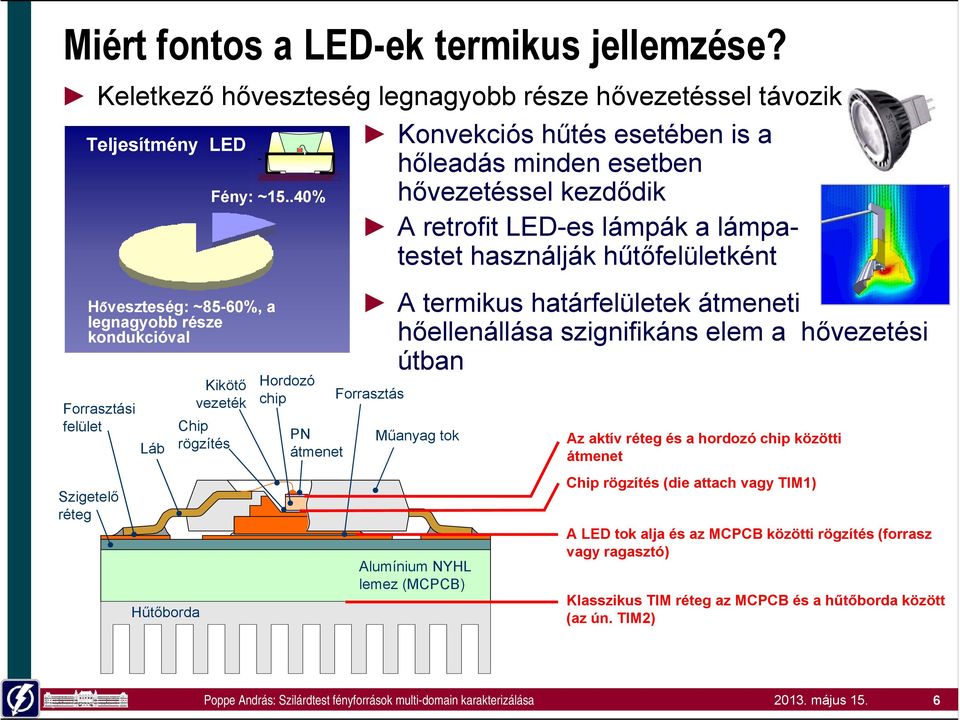 Hordozó chip PN átmenet A termikus határfelületek átmeneti hőellenállása szignifikáns elem a hővezetési útban Forrasztás Műanyag tok Az aktív réteg és a hordozó chip közötti átmenet Szigetelő réteg