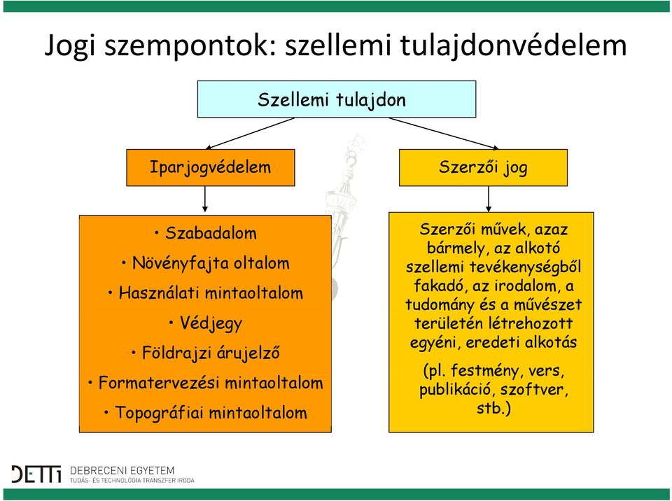 Topográfiai mintaoltalom Szerzői művek, azaz bármely, az alkotó szellemi tevékenységből fakadó, az