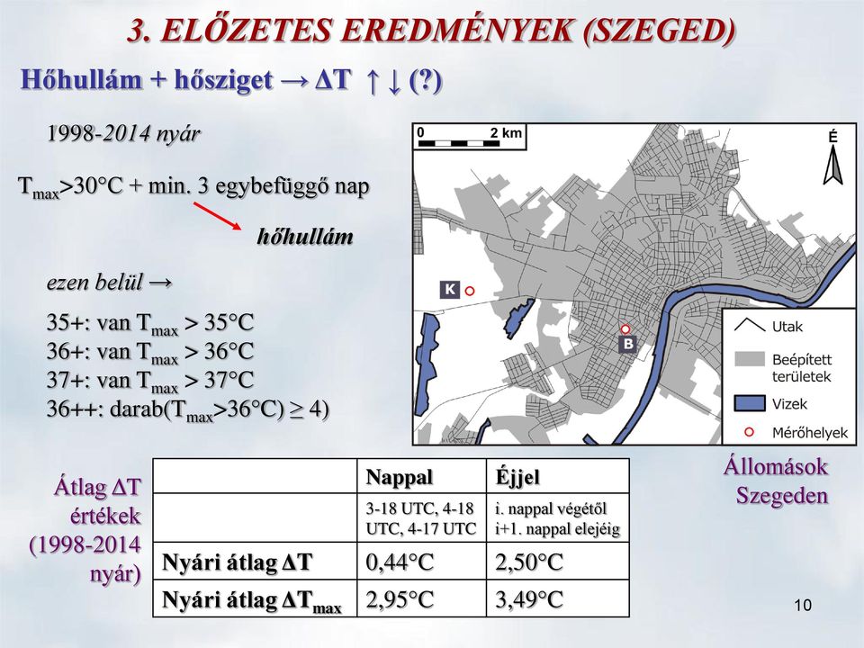 36++: darab(tmax>36 C) 4) Átlag ΔT értékek (1998-2014 nyár) Nyári átlag ΔT Nyári átlag ΔTmax Nappal