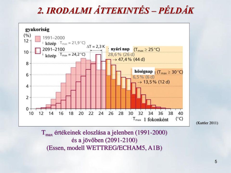 eloszlása a jelenben (1991-2000) és a jövőben