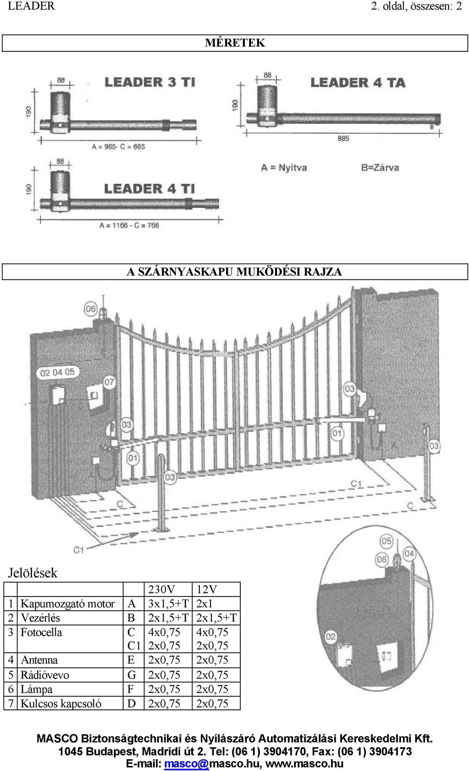 1 Kapumozgató motor A 3x1,5+T 2x1 2 Vezérlés B 2x1,5+T 2x1,5+T 3 Fotocella C