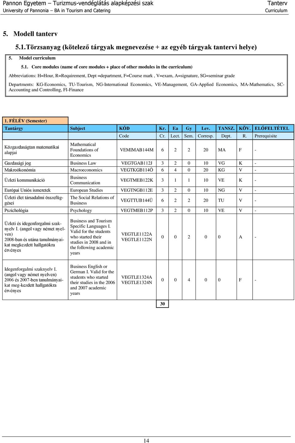 Core modules (name of core modules + place of other modules in the curriculum) Abbreviations: H=Hour, R=Requirement, Dept =department, F=Course mark, V=exam, A=signature, SG=seminar grade