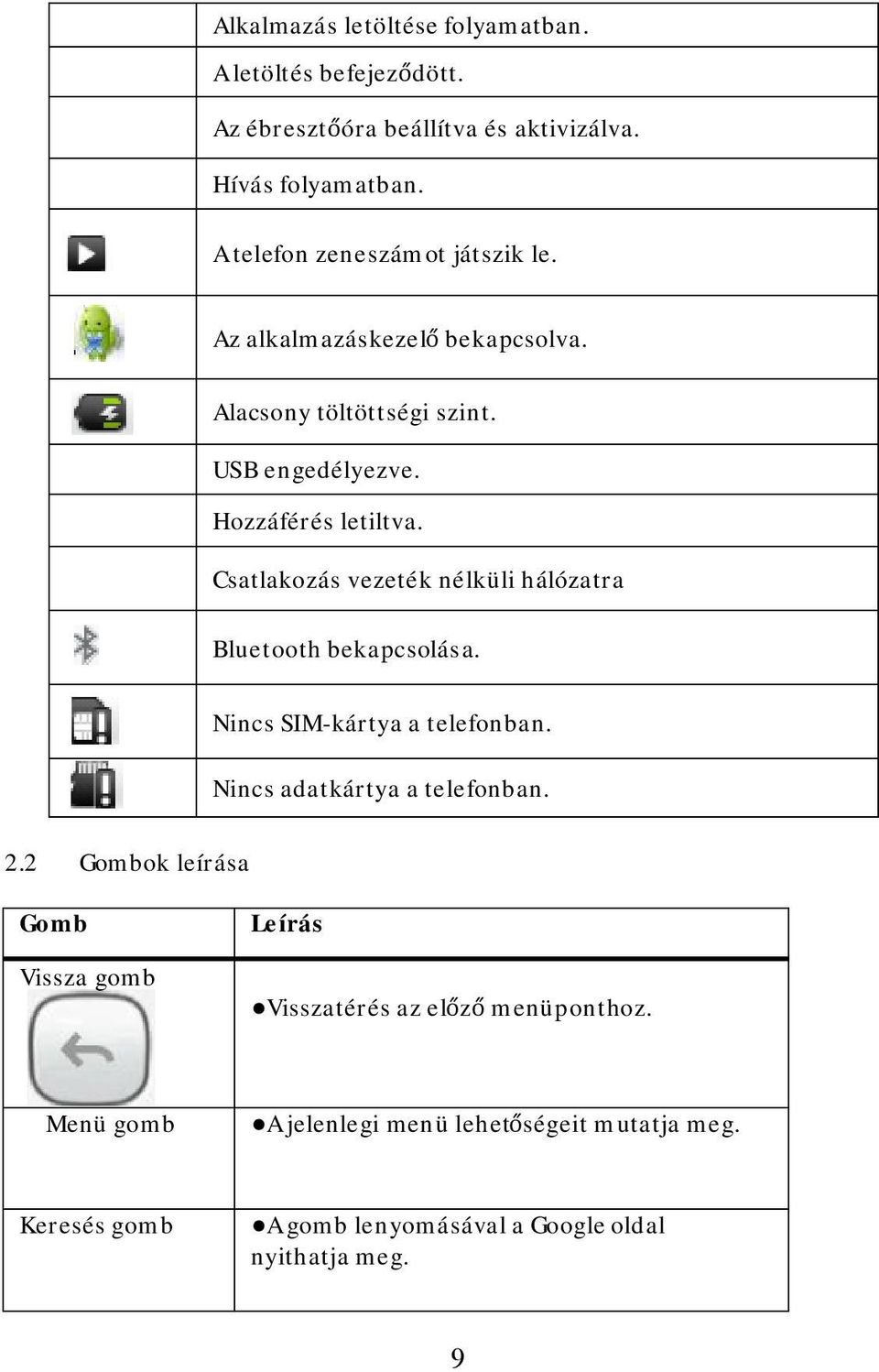 Csatlakozás vezeték nélküli hálózatra Bluetooth bekapcsolása. Nincs SIM-kártya a telefonban. Nincs adatkártya a telefonban. 2.