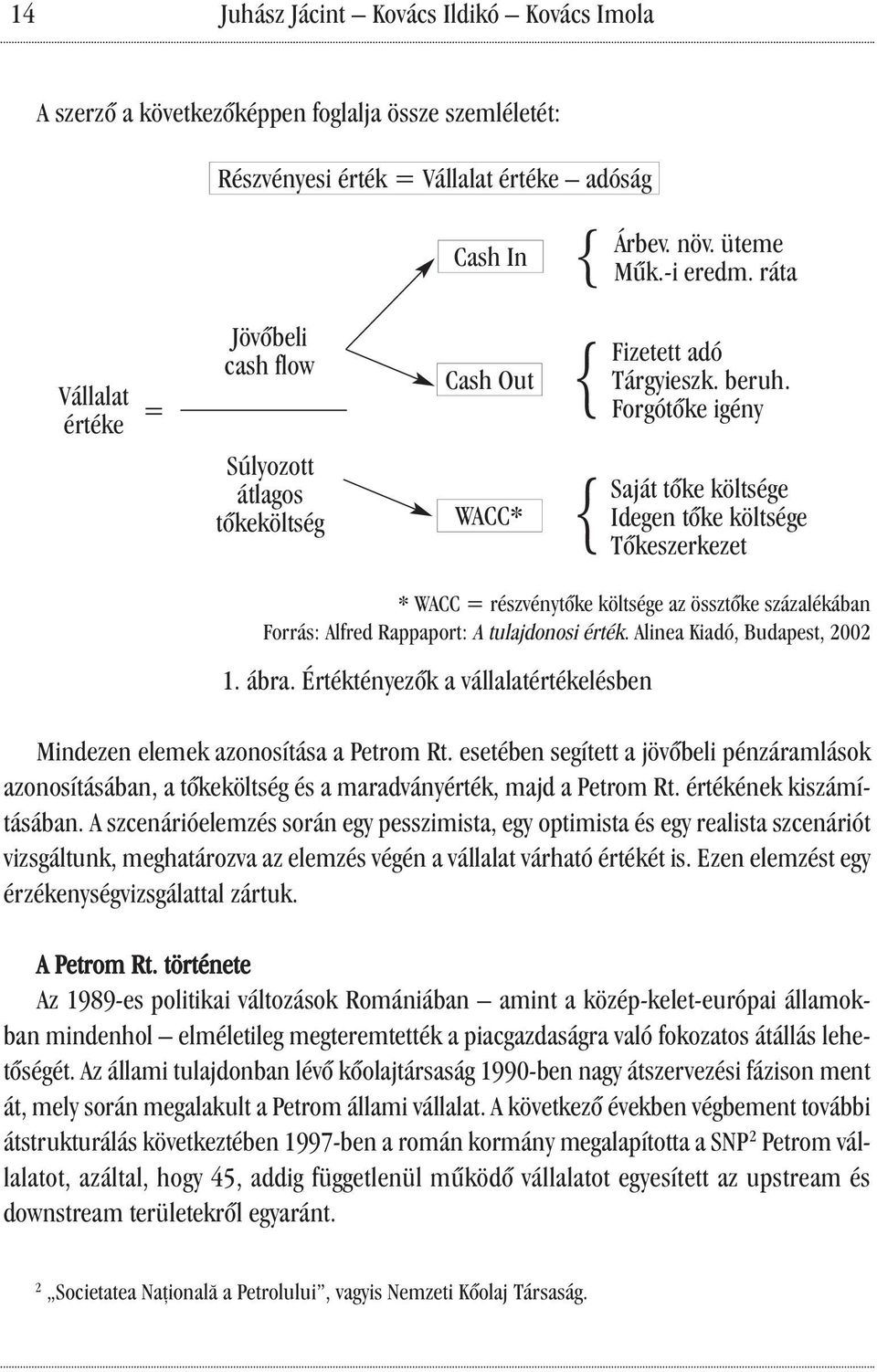 Forgótőke igény Saját tőke költsége Idegen tőke költsége Tőkeszerkezet * WACC = részvénytőke költsége az össztőke százalékában Forrás: Alfred Rappaport: A tulajdonosi érték.