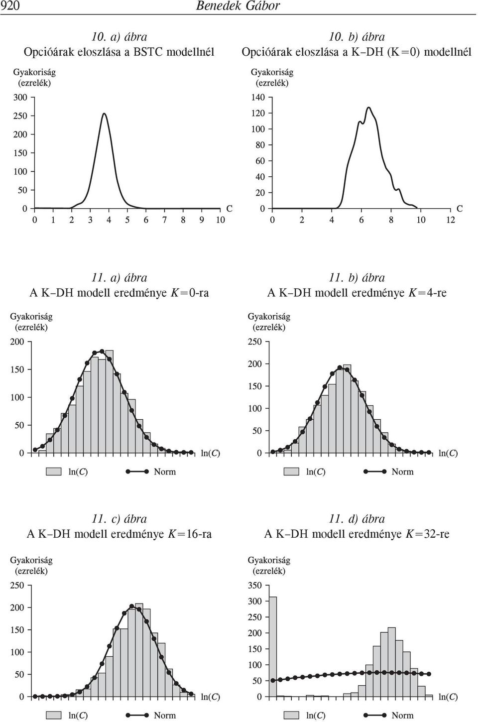 (K=0) modellnél 11. a) ábra 11.