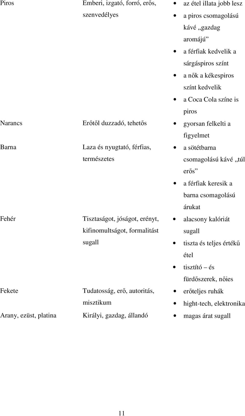 erıs a férfiak keresik a barna csomagolású árukat Fehér Tisztaságot, jóságot, erényt, kifinomultságot, formalitást alacsony kalóriát sugall sugall tiszta és teljes értékő étel