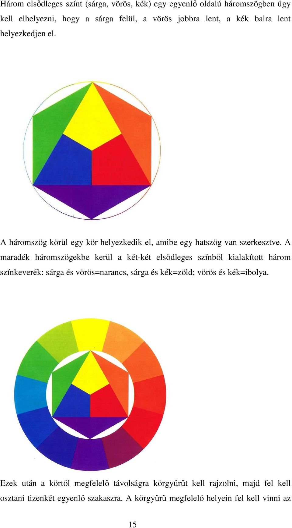 A maradék háromszögekbe kerül a két-két elsıdleges színbıl kialakított három színkeverék: sárga és vörös=narancs, sárga és kék=zöld; vörös és