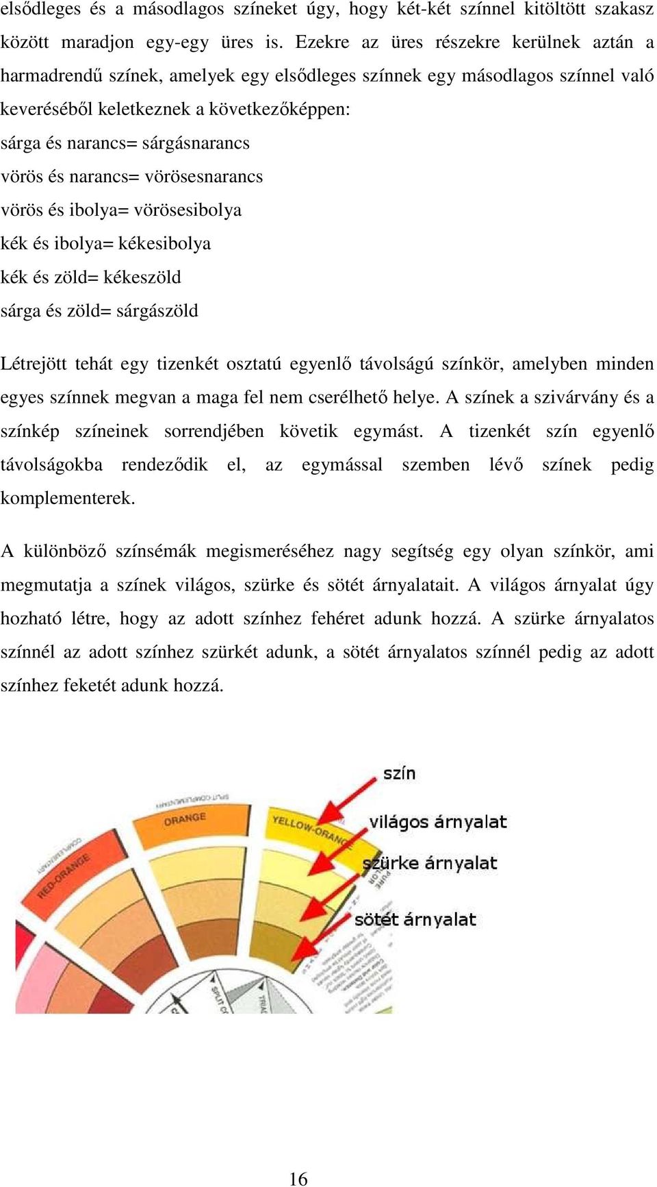 vörös és narancs= vörösesnarancs vörös és ibolya= vörösesibolya kék és ibolya= kékesibolya kék és zöld= kékeszöld sárga és zöld= sárgászöld Létrejött tehát egy tizenkét osztatú egyenlı távolságú