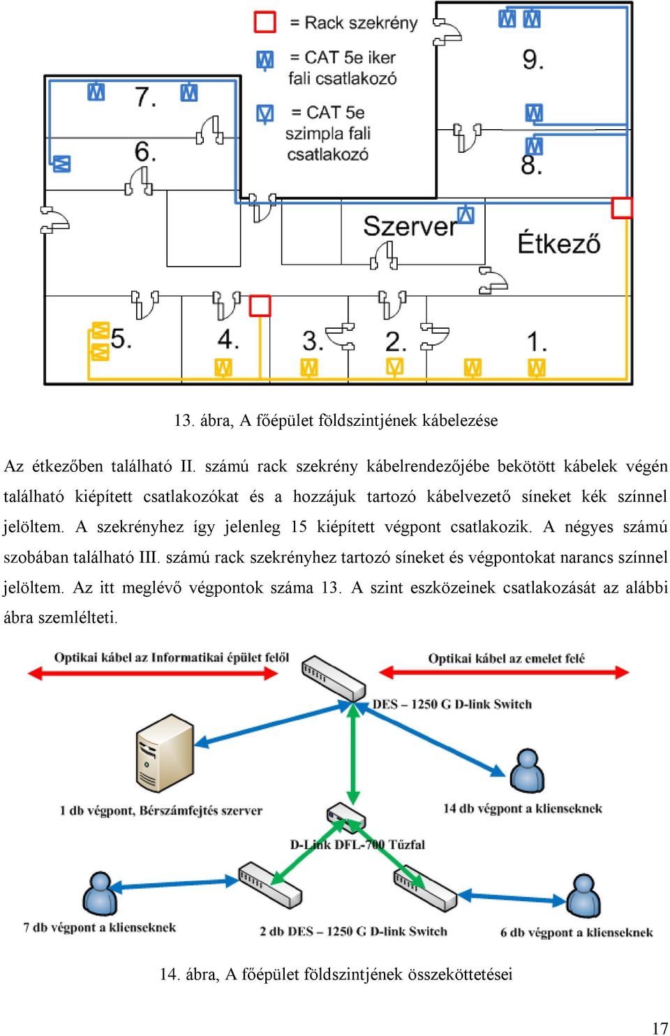 színnel jelöltem. A szekrényhez így jelenleg 15 kiépített végpont csatlakozik. A négyes számú szobában található III.