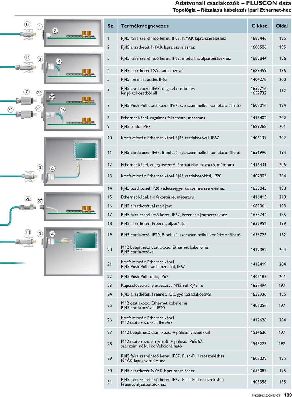 3 4 3 RJ45 falra szerelhető keret, IP67, moduláris aljzatbetétekhez 1689844 196 4 RJ45 aljzatbetét LSA csatlakozóval 1689459 196 5 RJ45 Terminaloutlet IP65 1404278 200 7 i i 6 RJ45 csatlakozó, IP67,