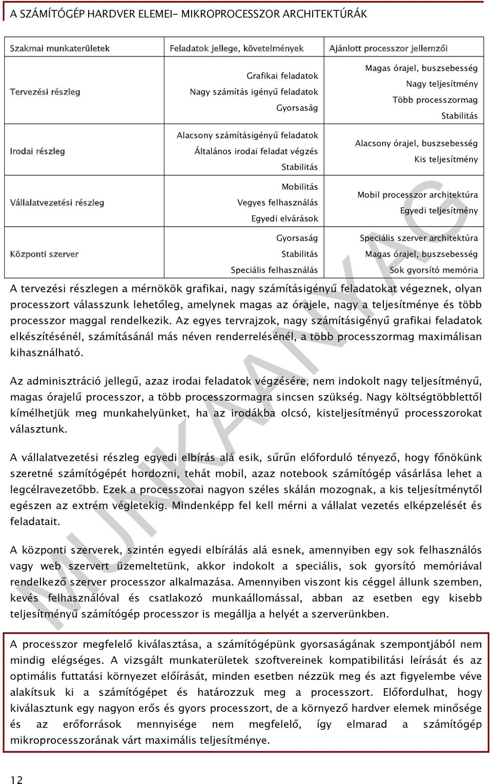 felhasználás Egyedi elvárások Gyorsaság Stabilitás Speciális felhasználás Alacsony órajel, buszsebesség Kis teljesítmény Mobil processzor architektúra Egyedi teljesítmény Speciális szerver