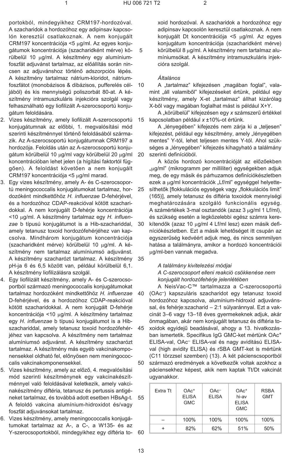 A készítmény tartalmaz nátrium-kloridot, nátriumfoszfátot (monobázisos & dibázisos, pufferelés céljából) és kis mennyiségû poliszorbát 80¹at.