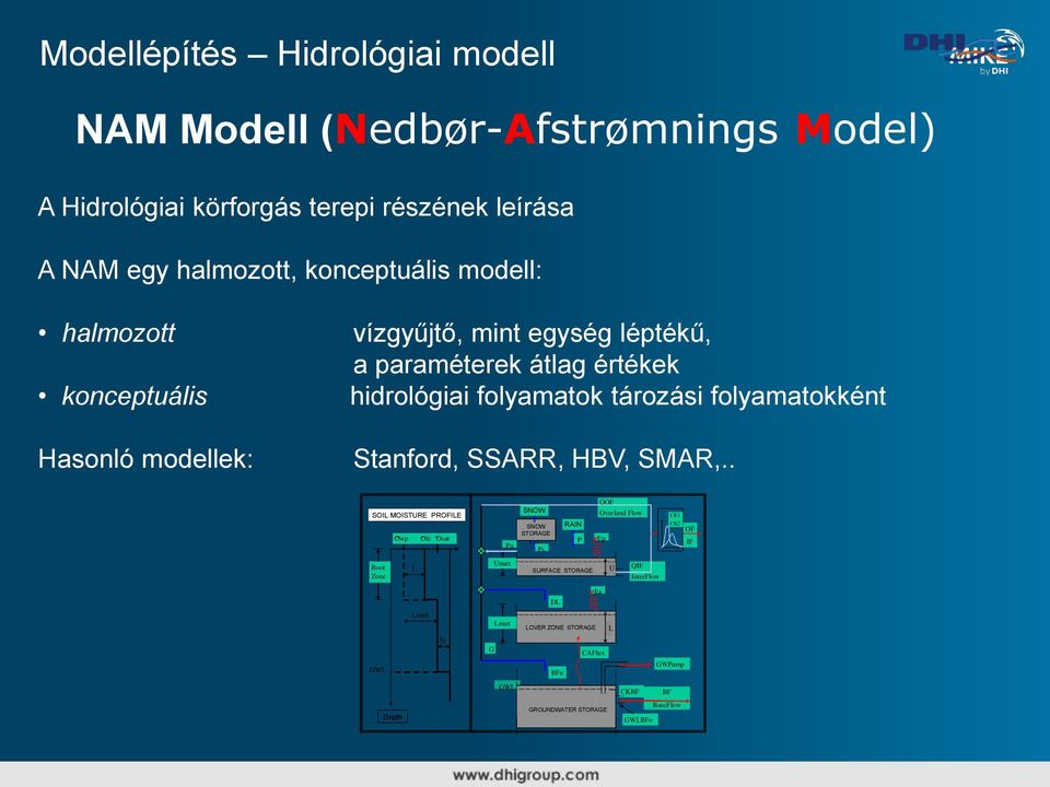 tározási folyamatokként Stanford, SSARR, HBV, SMAR,.