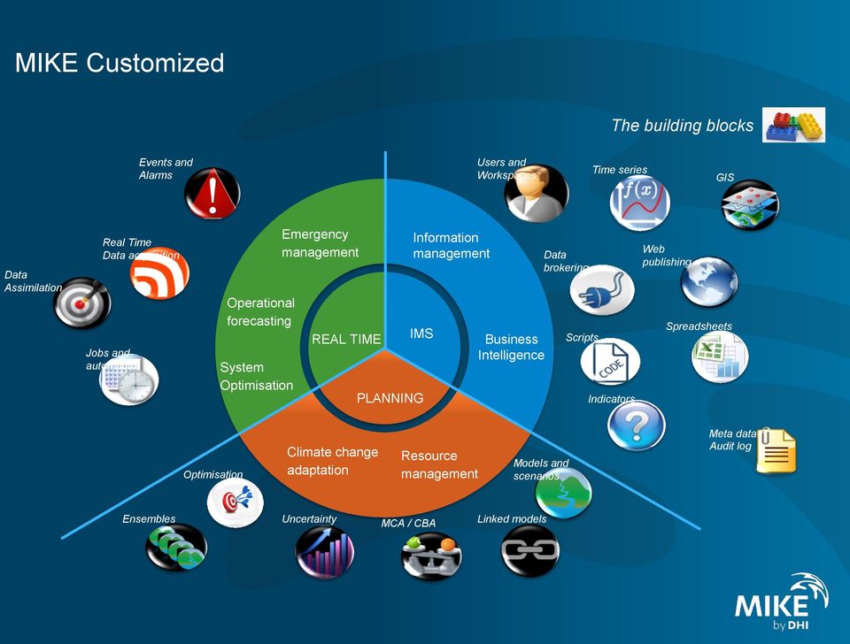 Information management Business Intelligence Data brokering Scripts Indicators Web publishing Spreadsheets Optimisation