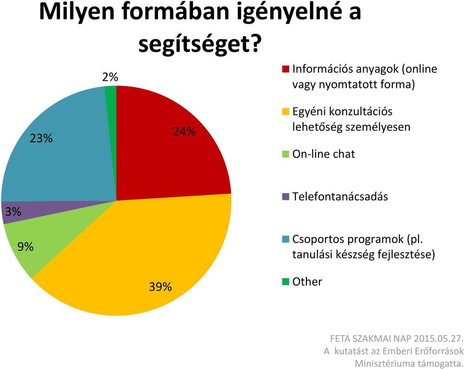 segítséget?