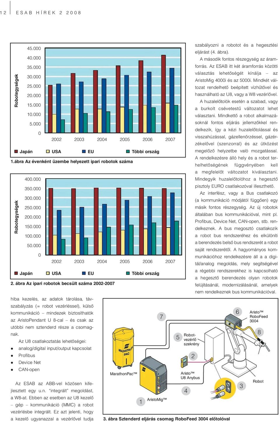 ábra Az ipari robotok becsült száma 2002-2007 hiba kezelés, az adatok tárolása, távszabályzás (= robot vezérléssel), külső kommunikáció mindezek biztosíthatók az AristoPendant U 8-cal és csak az