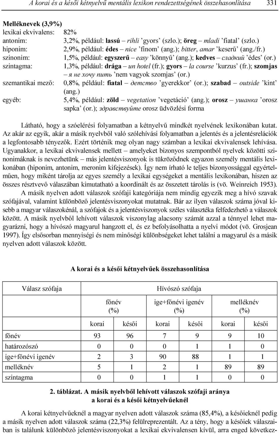 ) szintagma: 1,3%, például: drága un hotel (fr.); gyors la course kurzus (fr.); szomjas я не хочу пить nem vagyok szomjas (or.) szemantikai mezı: 0,8%, például: fiatal детство gyerekkor (or.