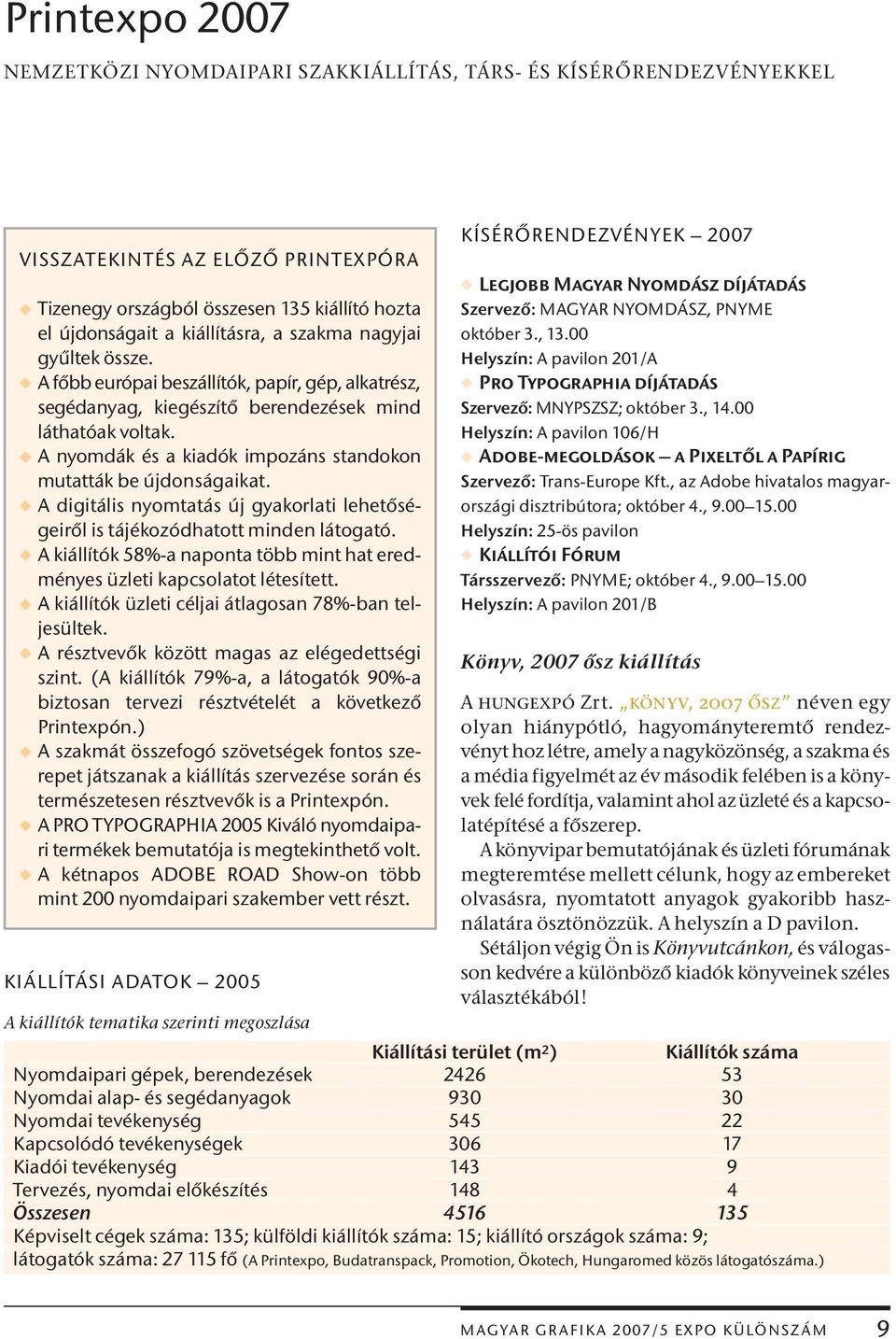 w A nyomdák és a kiadók impozáns standokon mutatták be újdonságaikat. w A digitális nyomtatás új gyakorlati lehetőségeiről is tájékozódhatott minden látogató.