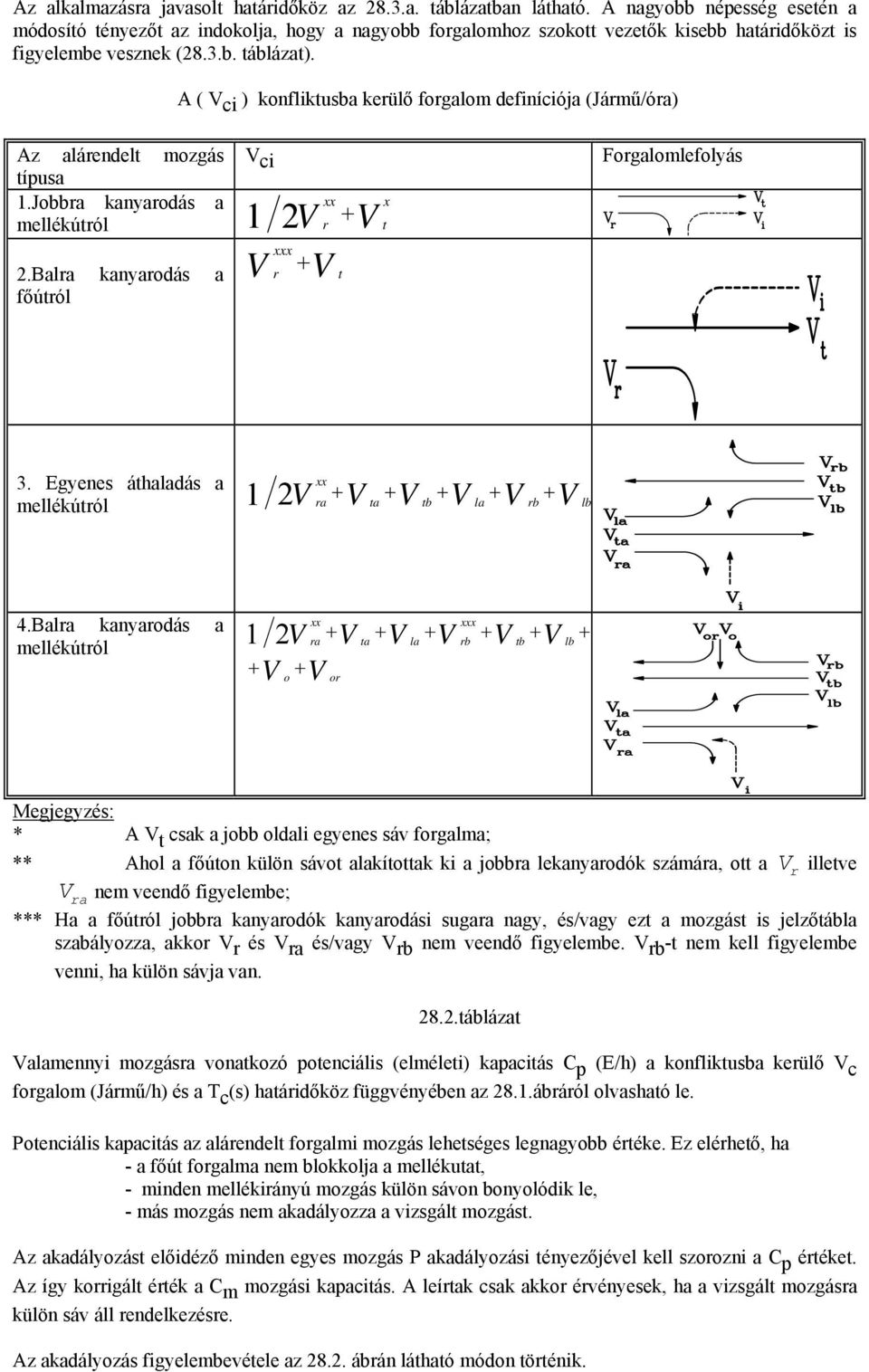 A ( ci ) konfliktusba kerülő forgalom definíciója (Jármű/óra) Az alárendelt mozgás típusa 1.Jobbra kanyarodás a mellékútról 2.Balra kanyarodás a főútról ci xx 1 2 xxx r r t x t Forgalomlefolyás 3.