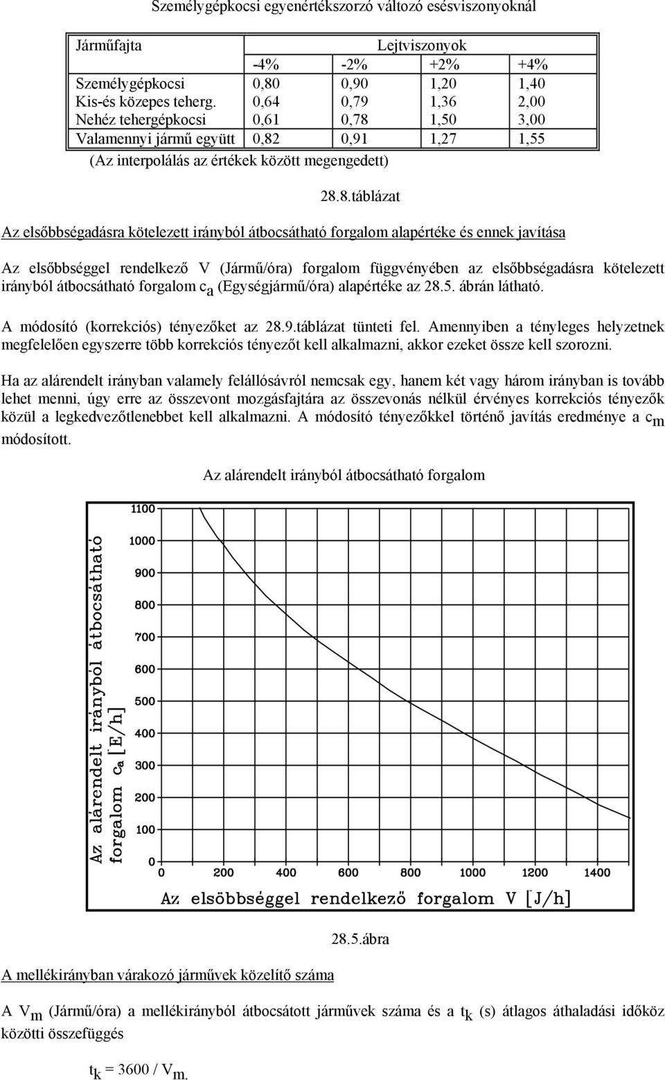 1,27 1,55 (Az interpolálás az értékek között megengedett) 28.