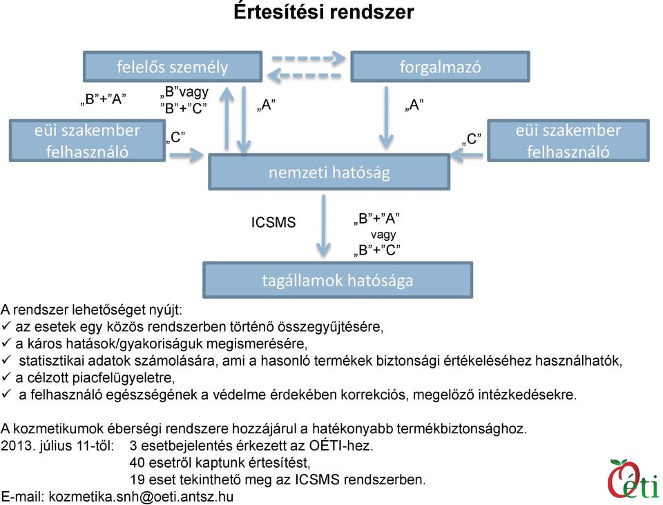 biztonsági értékeléséhez használhatók, a célzott piacfelügyeletre, a felhasználó egészségének a védelme érdekében korrekciós, megelőző intézkedésekre.