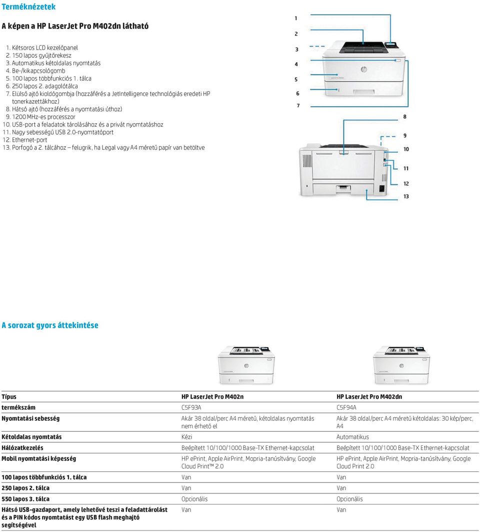 1200 MHz-es processzor 10. USB-port a feladatok tárolásához és a privát nyomtatáshoz 11. Nagy sebességű USB 2.0-nyomtatóport 12. Ethernet-port 13. Porfogó a 2.