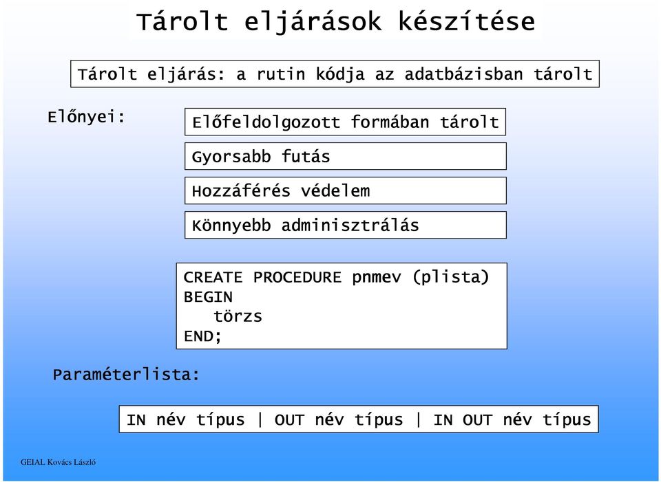 védelem Könnyebb adminisztrálás CREATE PROCEDURE pnmev (plista plista) BEGIN