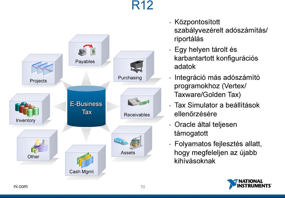 Tax) Inventory E-Business Tax Receivables Tax Simulator a beállítások ellenőrzésére Oracle által