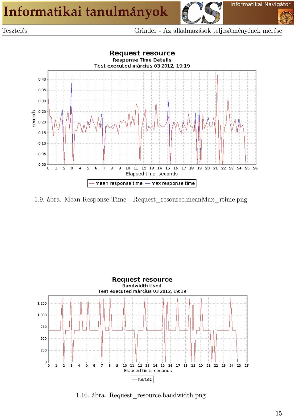 Mean Response Time - Request_resource.