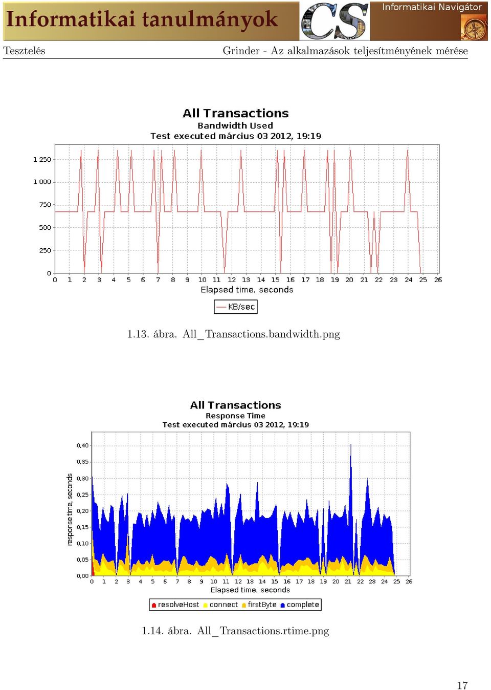 ábra. All_Transactions.bandwidth.