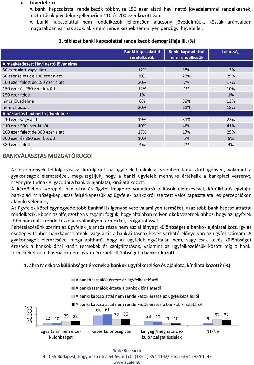 . táblázat banki kapcsolattal rendelkezők demográfiája III.