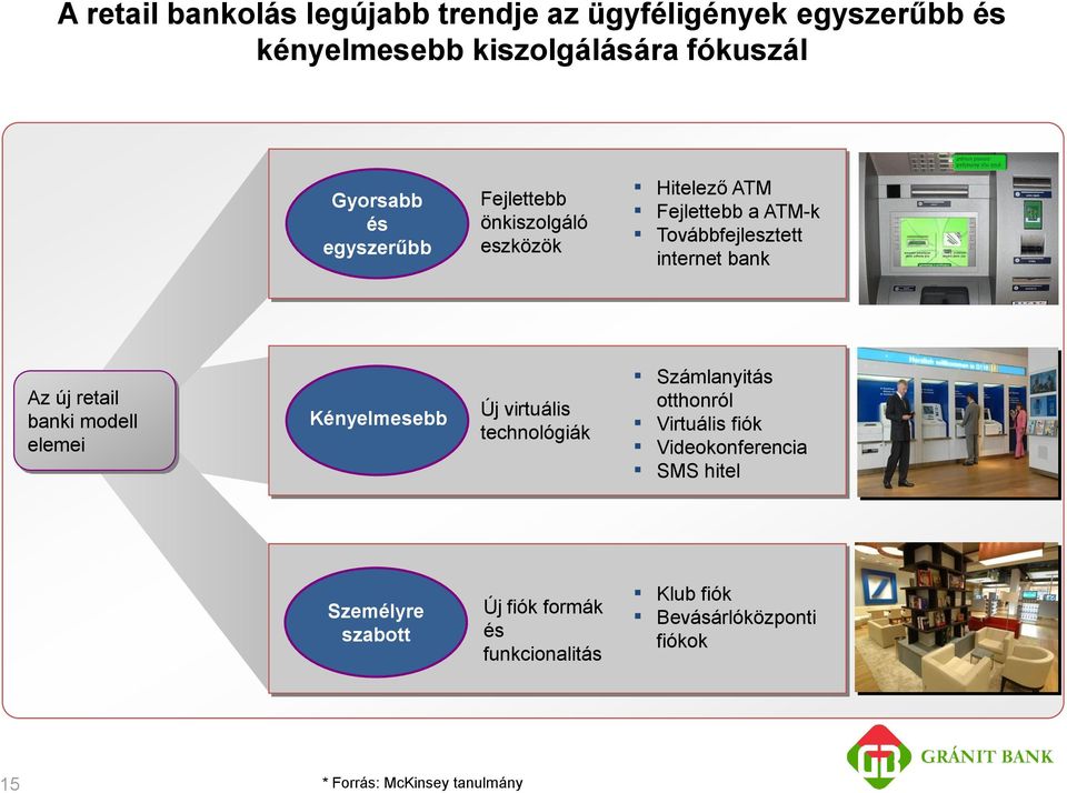 retail banki modell elemei Kényelmesebb Új virtuális technológiák Számlanyitás otthonról Virtuális fiók