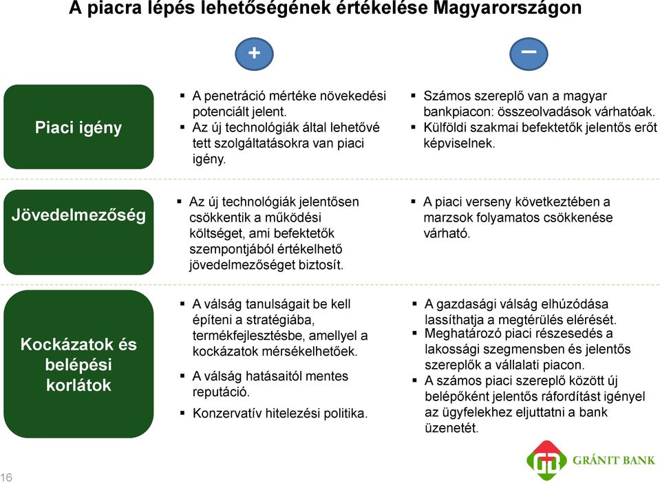 Jövedelmezőség Az új technológiák jelentősen csökkentik a működési költséget, ami befektetők szempontjából értékelhető jövedelmezőséget biztosít.