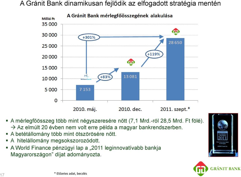 Az elmúlt 20 évben nem volt erre példa a magyar bankrendszerben.