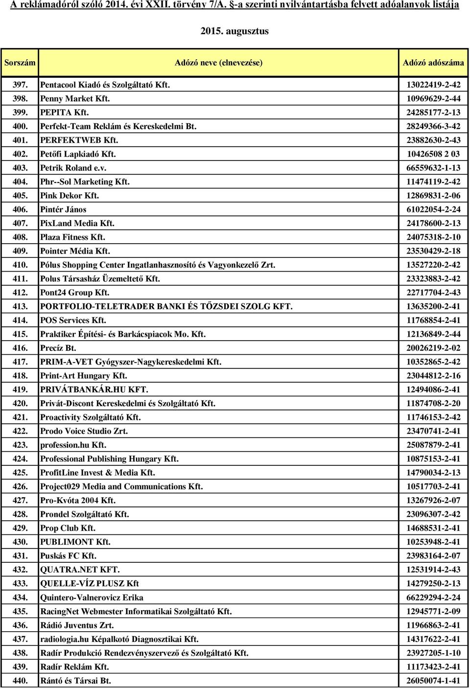 Pintér János 61022054-2-24 407. PixLand Media Kft. 24178600-2-13 408. Plaza Fitness Kft. 24075318-2-10 409. Pointer Média Kft. 23530429-2-18 410.