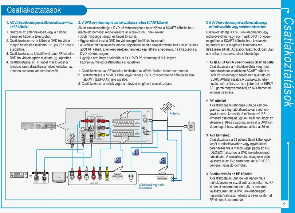 Csatlakoztassa az RF kábel másik végét a televízió azon aljzatához,amelyet korábban az antenna csatlakoztatására használt. 2.