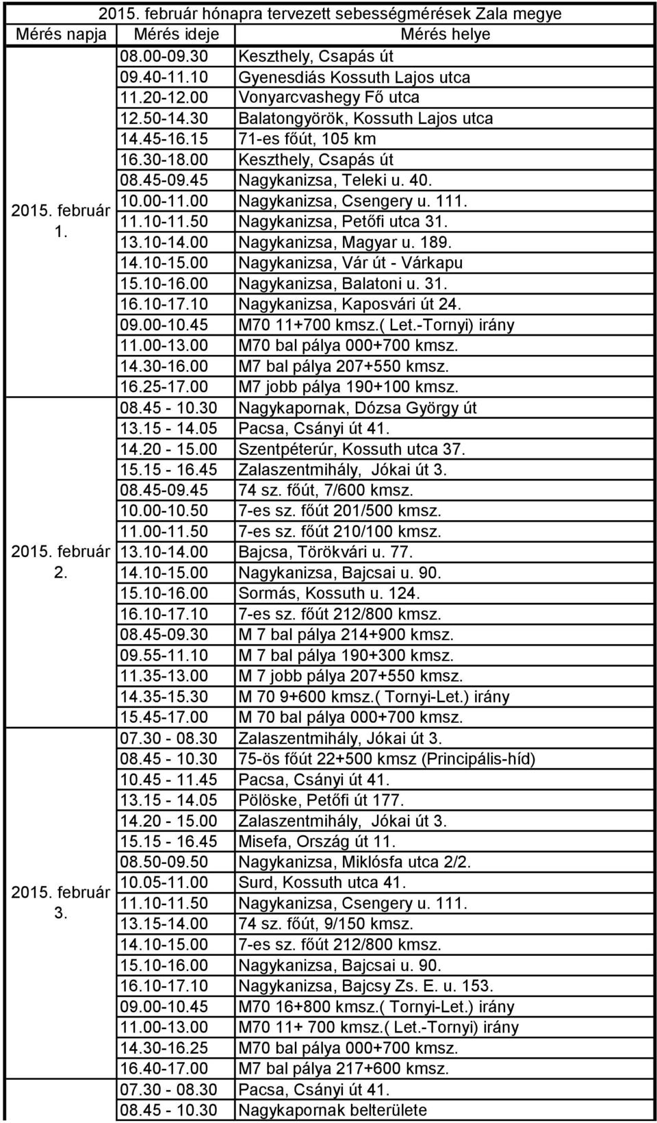 50 Nagykanizsa, Petőfi utca 31. 13.10-14.00 Nagykanizsa, Magyar u. 189. 14.10-15.00 Nagykanizsa, Vár út - Várkapu 15.10-16.00 Nagykanizsa, Balatoni u. 31. 16.10-17.10 Nagykanizsa, Kaposvári út 24. 08.