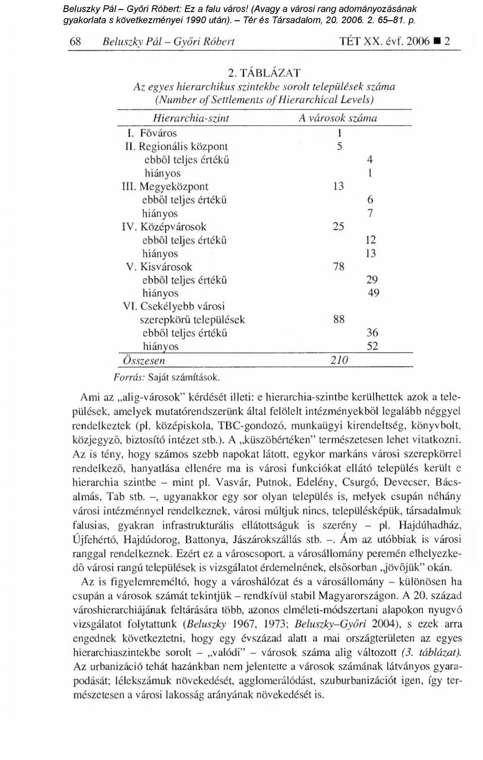 Regionális központ 5 ebből teljes érték ű 4 hiányos 1 III. Megyeközpont 13 ebből teljes érték ű 6 hiányos 7 IV. Középvárosok 25 ebből teljes érték ű 12 hiányos 13 V.