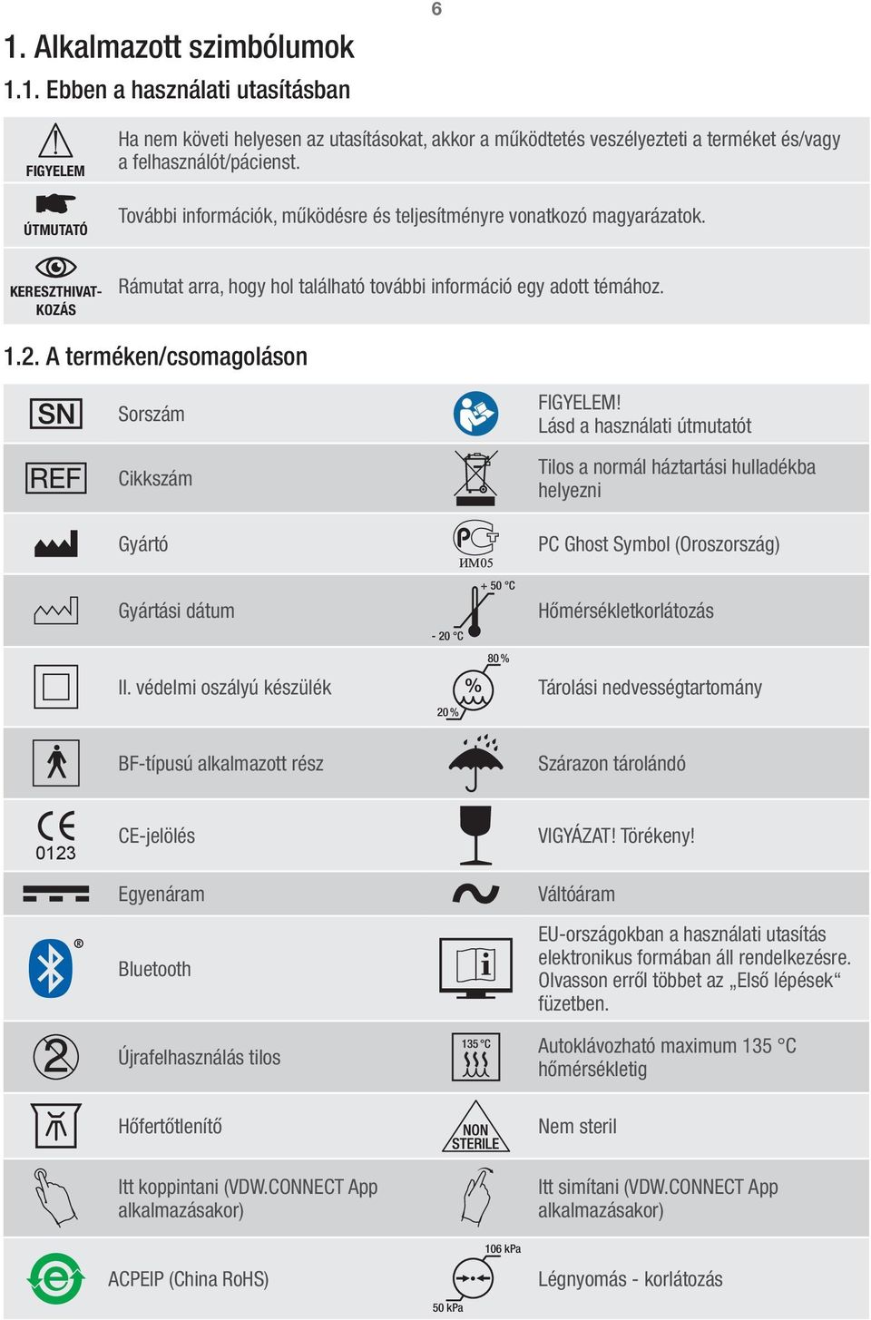 A terméken/csomagoláson Sorszám Cikkszám Gyártó Gyártási dátum II. védelmi oszályú készülék - 20 C 20 % + 50 C 80 % FIGYELEM!