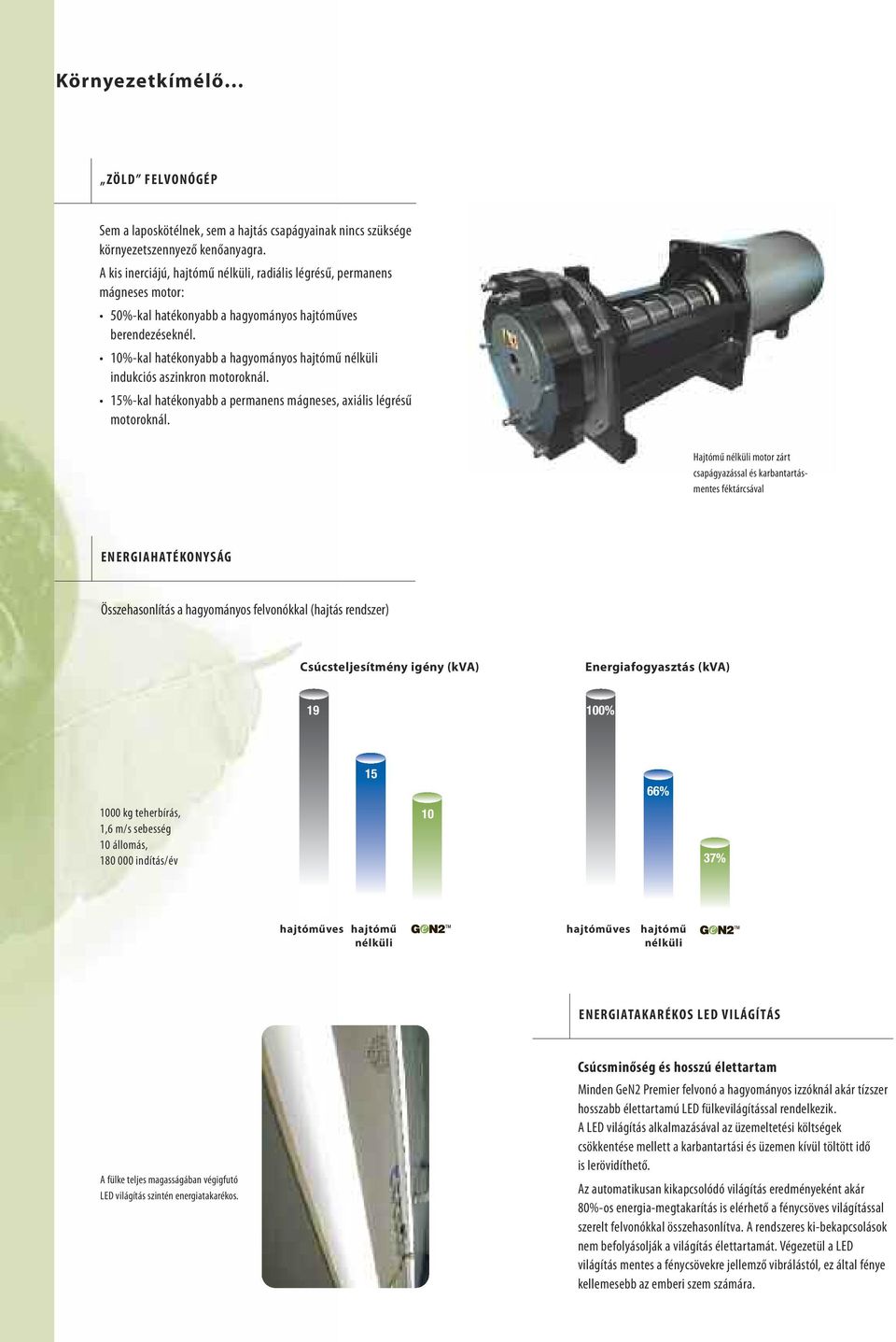 10%-kal hatékonyabb a hagyományos hajtómű nélküli indukciós aszinkron motoroknál. 15%-kal hatékonyabb a permanens mágneses, axiális légrésű motoroknál.