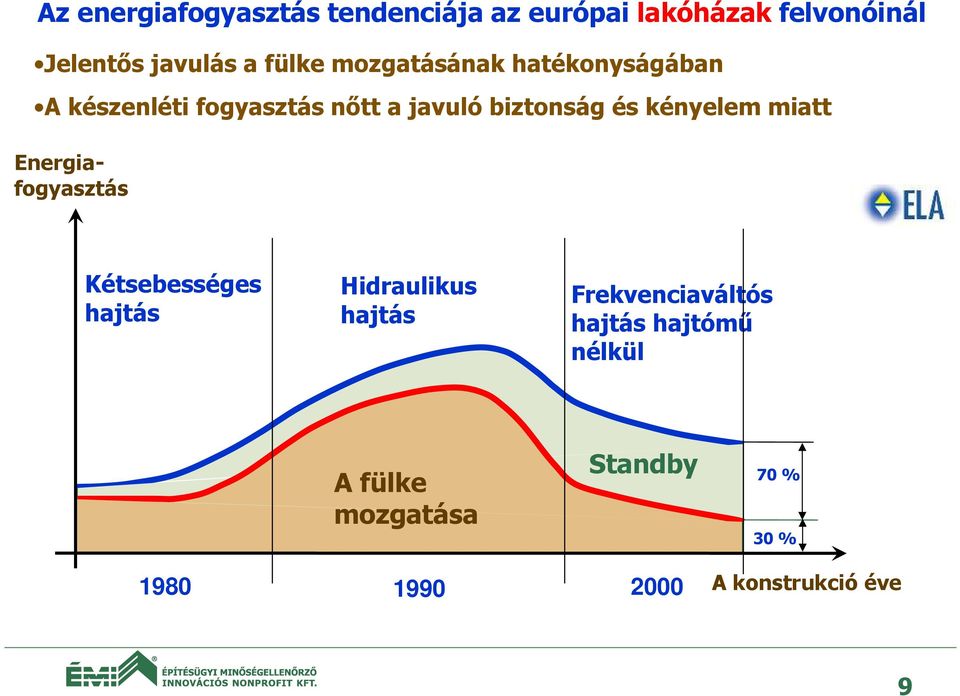 kényelem miatt Energiafogyasztás Kétsebességes hajtás Hidraulikus hajtás