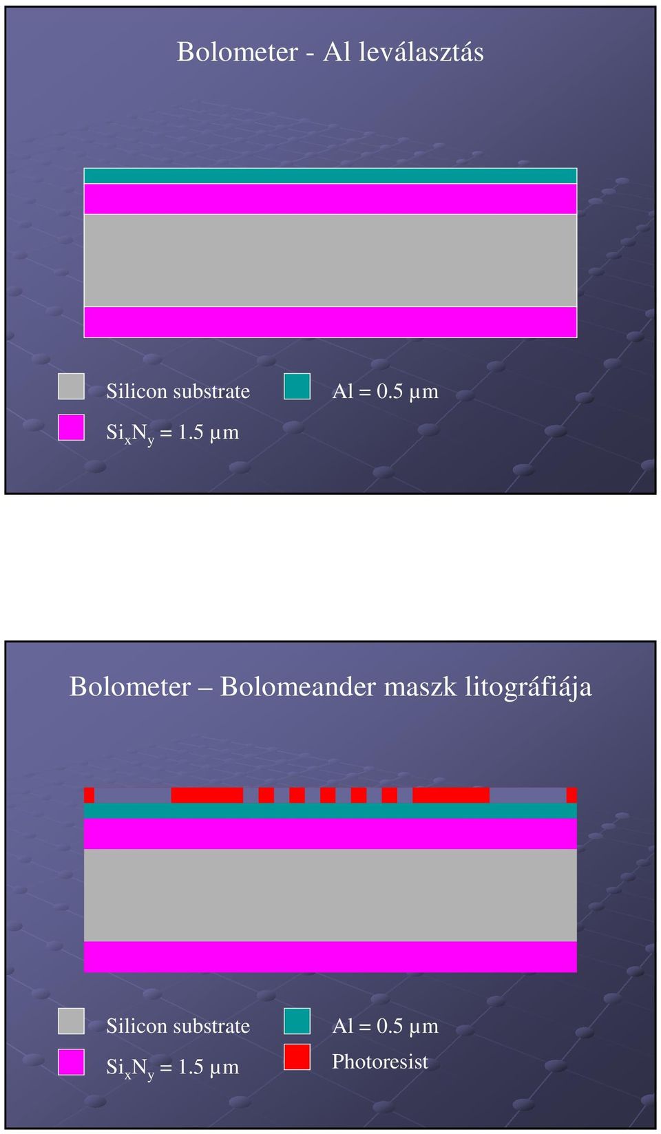 5 µm Bolometer