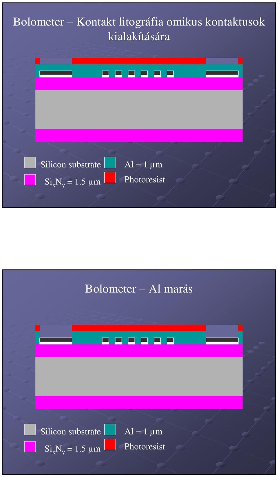 kialakítására Al = 1 µm