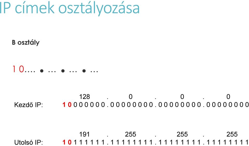 0 0 0 0 0 0 0 0 Utolsó IP: 191. 255. 255. 255 1 0 1 1 1 1 1 1.