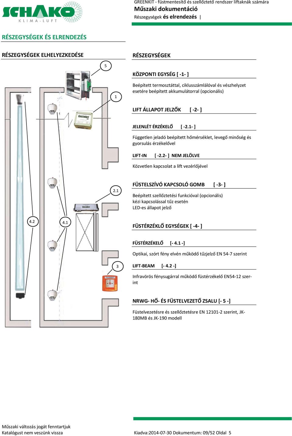 2- ] NEM JELÖLVE Közvetlen kapcsolat a lift vezérlőjével 2.1 FÜSTELSZÍVÓ KAPCSOLÓ GOMB [ -3- ] Beépített szellőztetési funkcióval (opcionális) kézi kapcsolással tűz esetén LED-es állapot jelző 4.2 4.