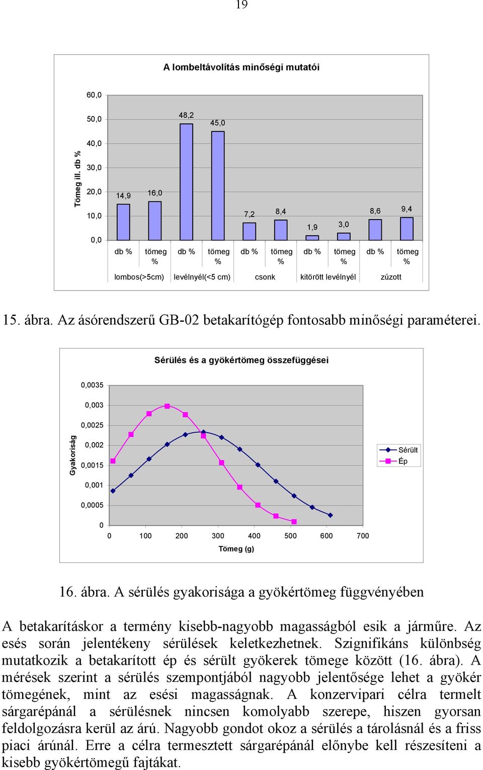 Az ásórendszerű GB-02 betakarítógép fontosabb minőségi paraméterei.