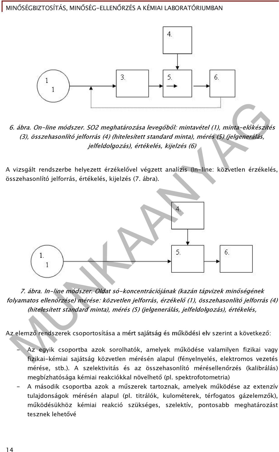 vizsgált rendszerbe helyezett érzékelővel végzett analízis (In-line: közvetlen érzékelés, összehasonlító jelforrás, értékelés, kijelzés (7. ábra). 7. ábra. In-line módszer.