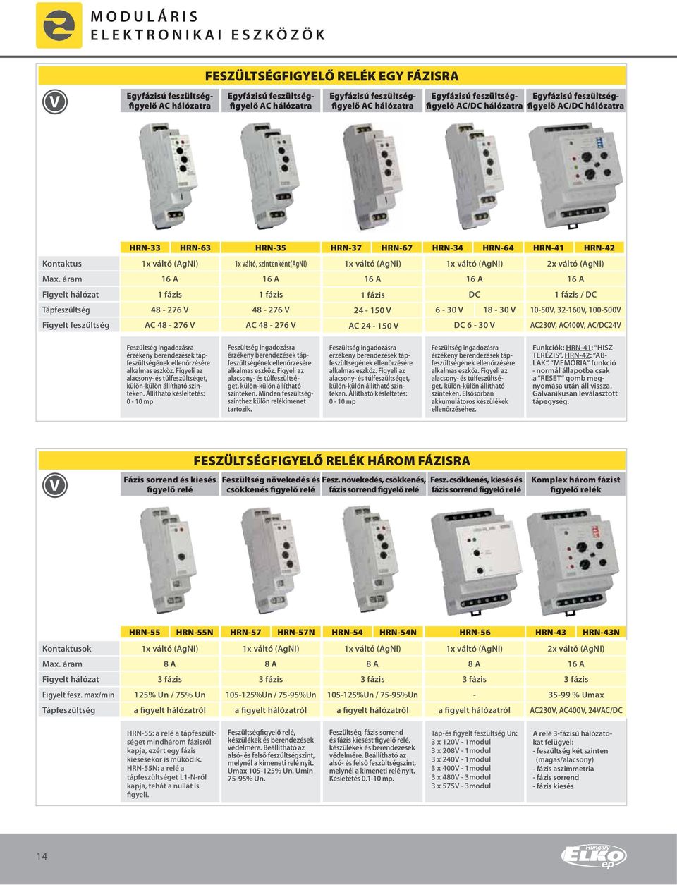 AC hálózatra Egyfázisú feszültségfigyelő AC/DC hálózatra figyelő AC/DC Egyfázisú feszültség hálózatra Kontaktus Figyelt hálózat Figyelt feszültség HRN33 HRN63 HRN35 HRN37 HRN67 HRN34 HRN64 HRN41