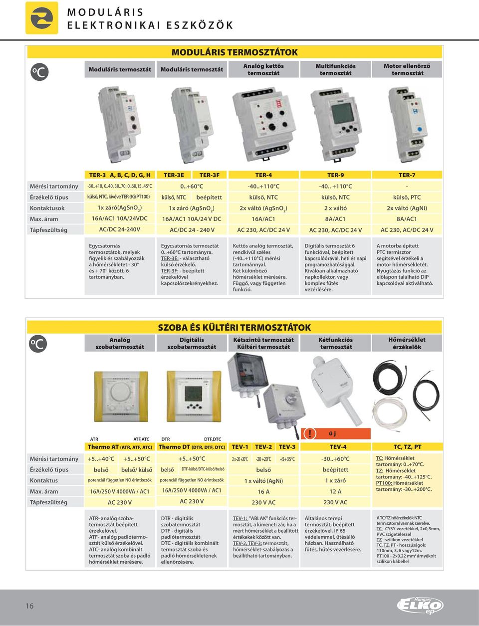 tartomány Érzékelő típus Kontaktusok TER3 A, B, C, D, G, H TER3E TER3F TER4 TER9 TER7 30..+10, 0..40, 30..70, 0..60,15.